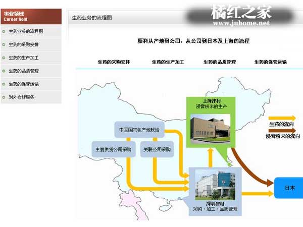 中药材流通