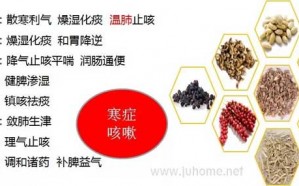 橘红痰咳颗粒，你真的适合用吗？