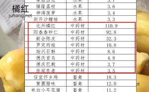 ＂粤字号＂2019年县域名特优新农产品区域公用品牌百强：中药材类化橘红第一