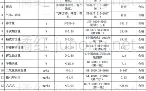 化橘红检验报告
